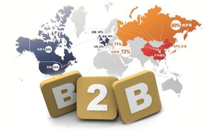 b2b外贸建站-独立站-企业官网