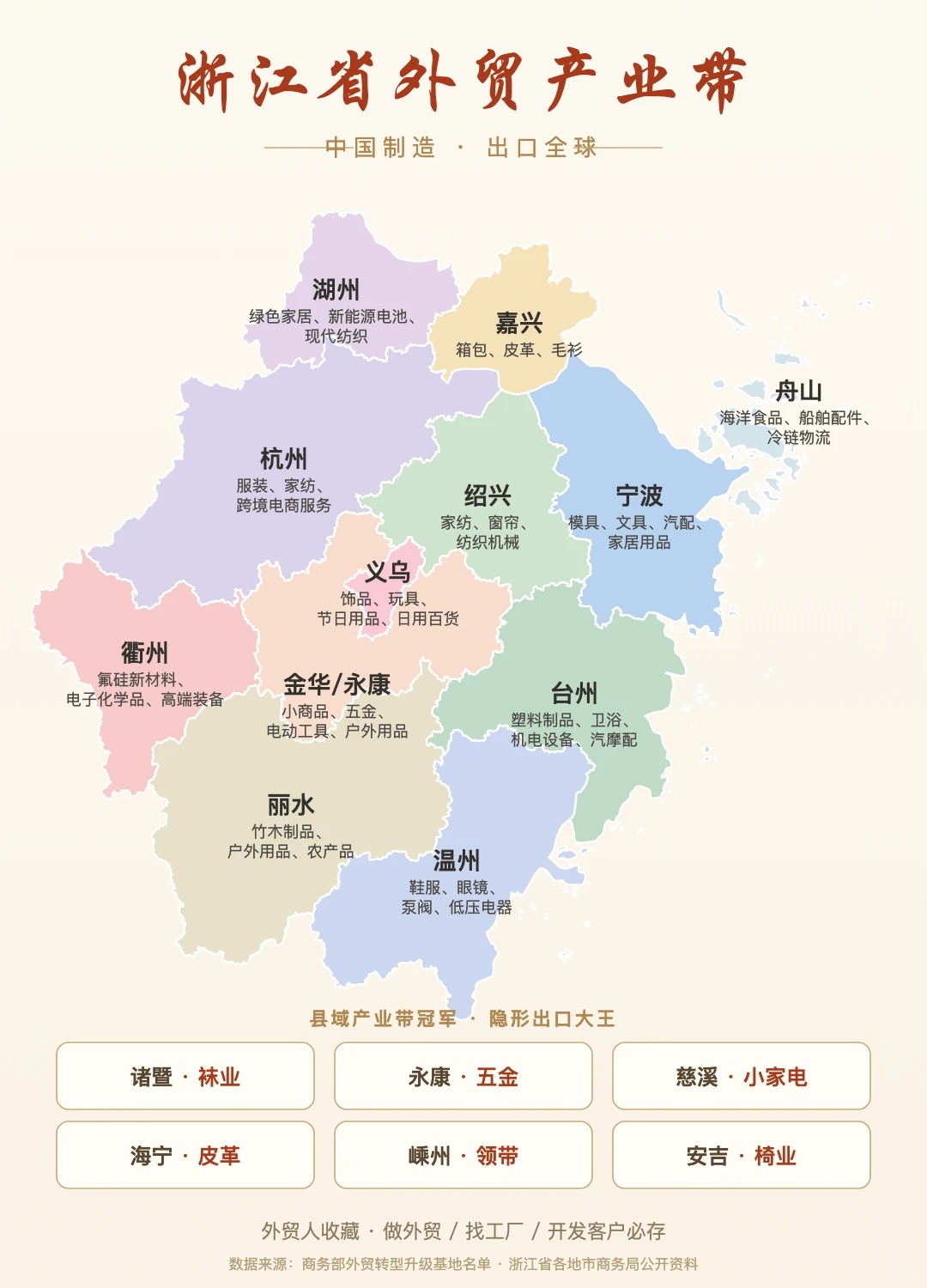 浙江产业带