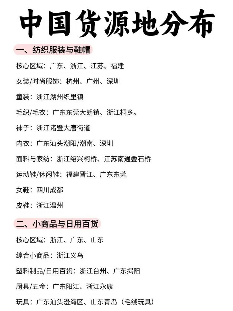 中国外贸产业带地图